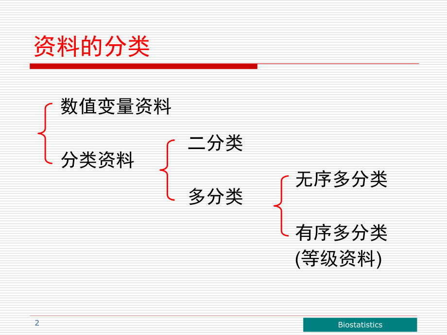 《统计学秩和检验》ppt课件_第2页