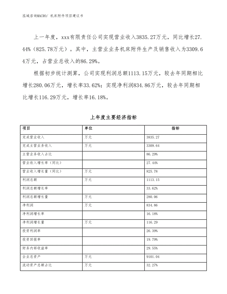 机床附件项目建议书(28亩，投资5700万元）_第3页