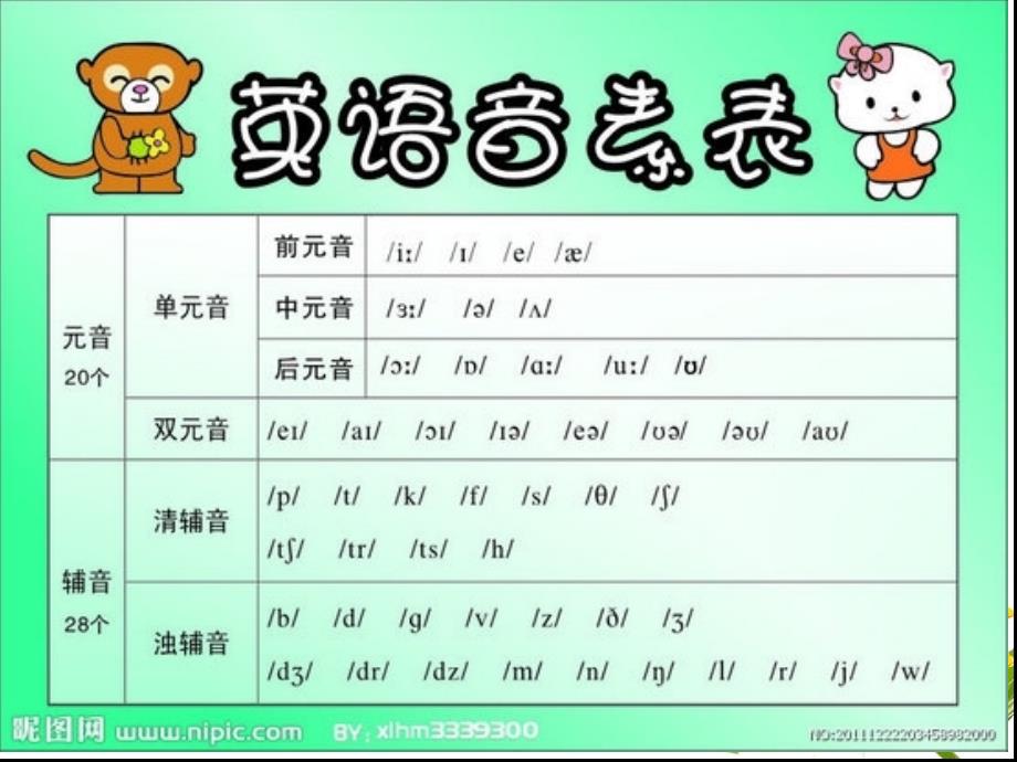 【5A版】小学英语元音音标教学课件_第1页