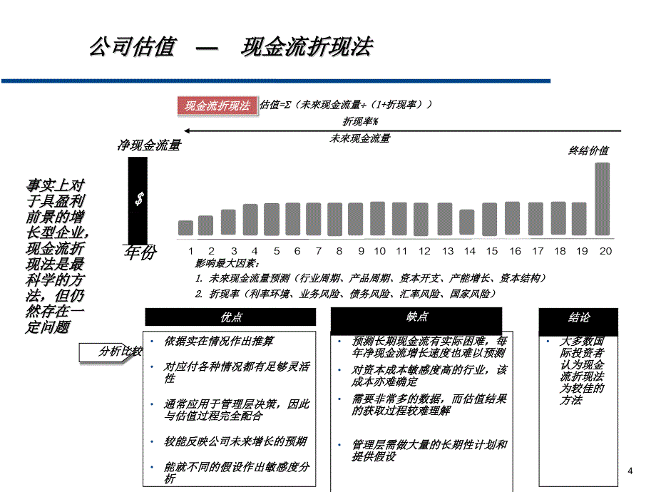 企业DCF估值方法_第4页