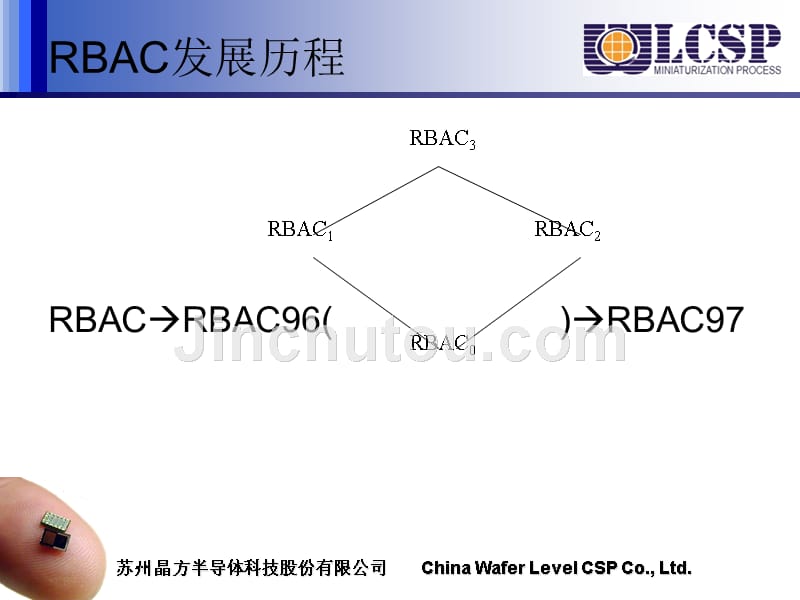 《rbac权限控制介绍》ppt课件_第3页