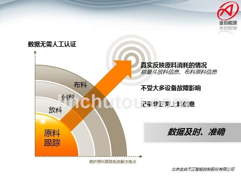 高炉原料跟踪系统_第5页