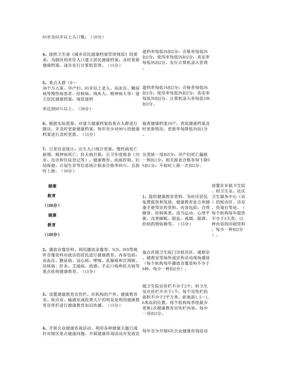 桥头河镇卫生院公共卫生工作人员岗位绩效考核实施_图文_百(精)_第5页