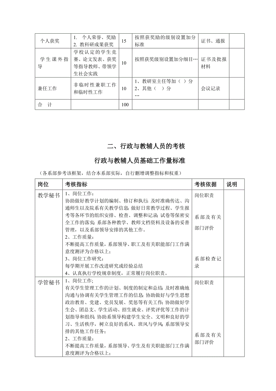 学校绩效考核办法框架_第4页