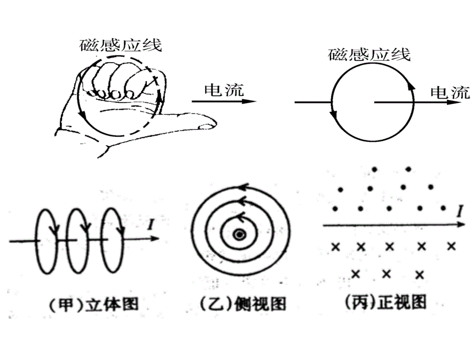 复习专题：安培定则、左手定则和右手定则_第4页
