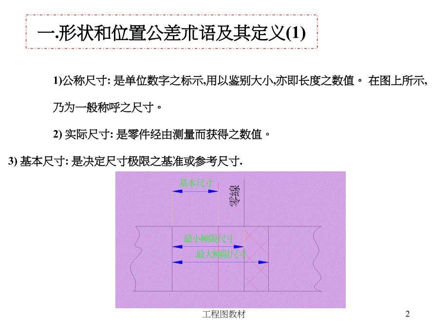 《配合公差讲解》ppt课件_第2页