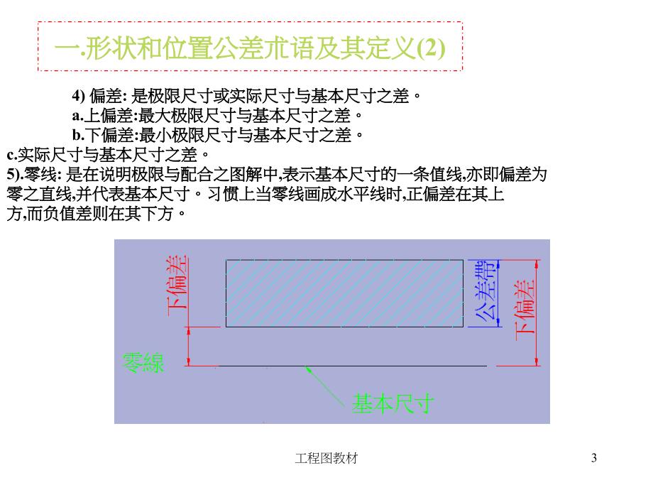 《配合公差讲解》ppt课件_第3页