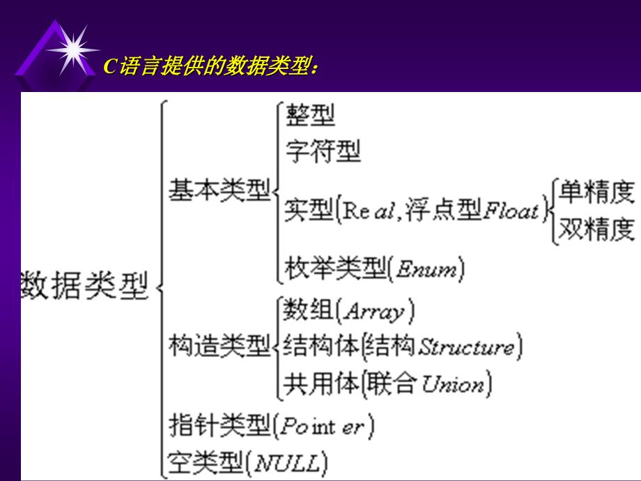 谭浩强c语言课件第3章_第2页