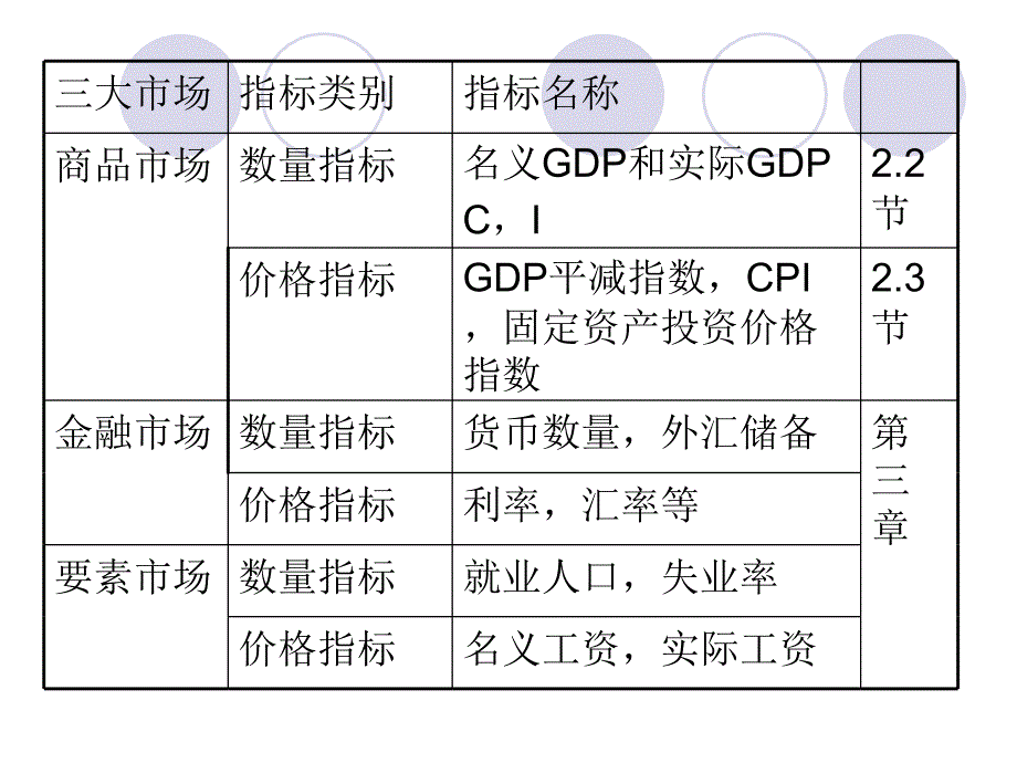 《宏观经济度》ppt课件_第3页