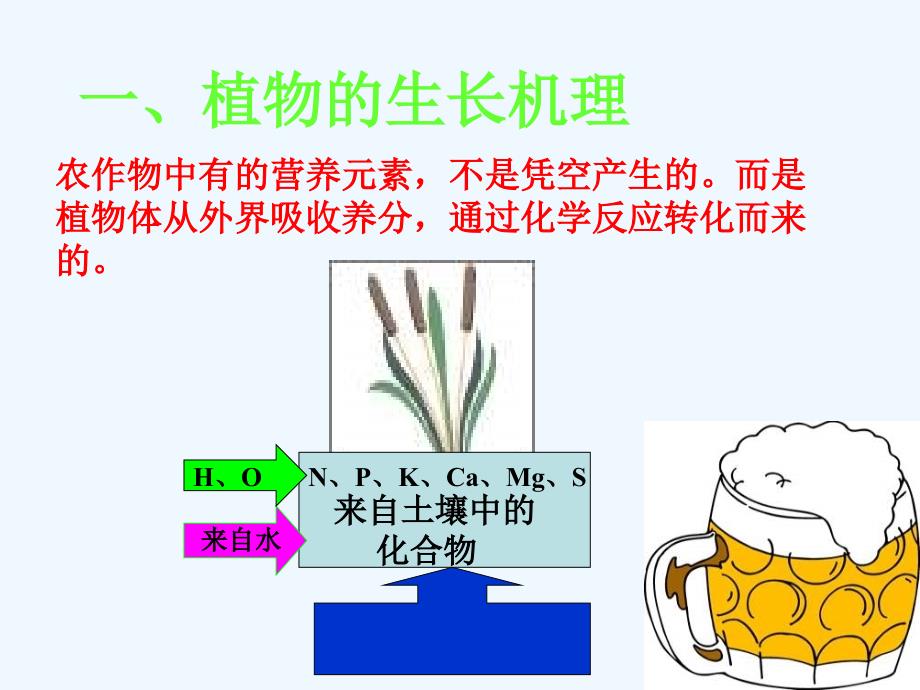 鲁教版化学九年《化学与农业生产》ppt课件2_第2页