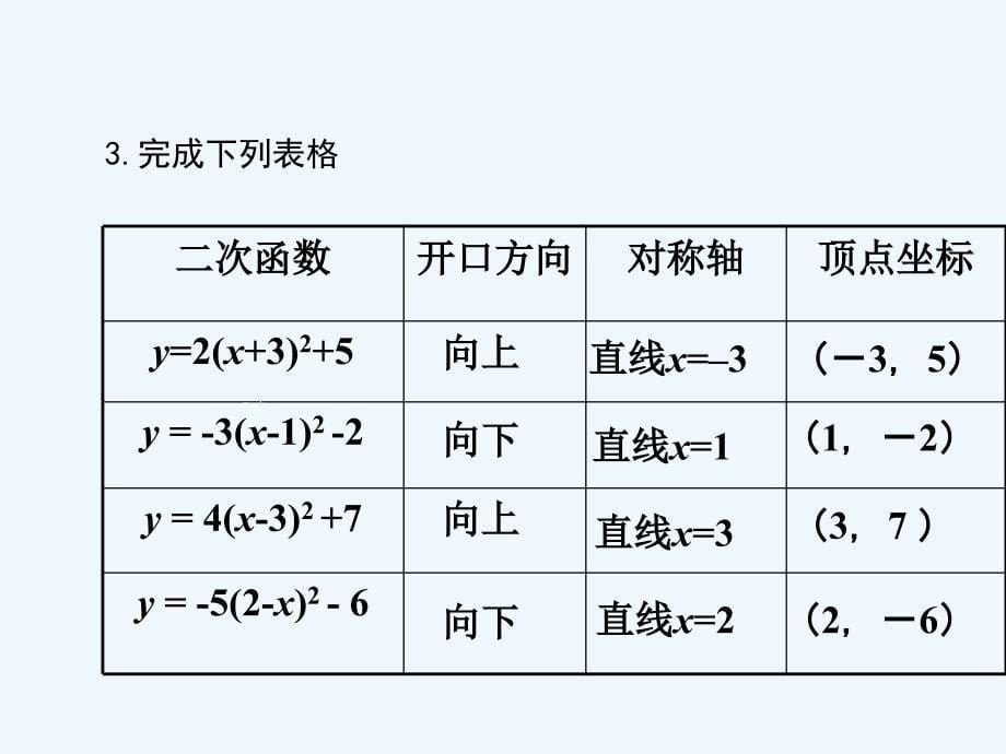 湘教版数学九年级下册1.2《二次函数的图像与性质》课件5_第5页