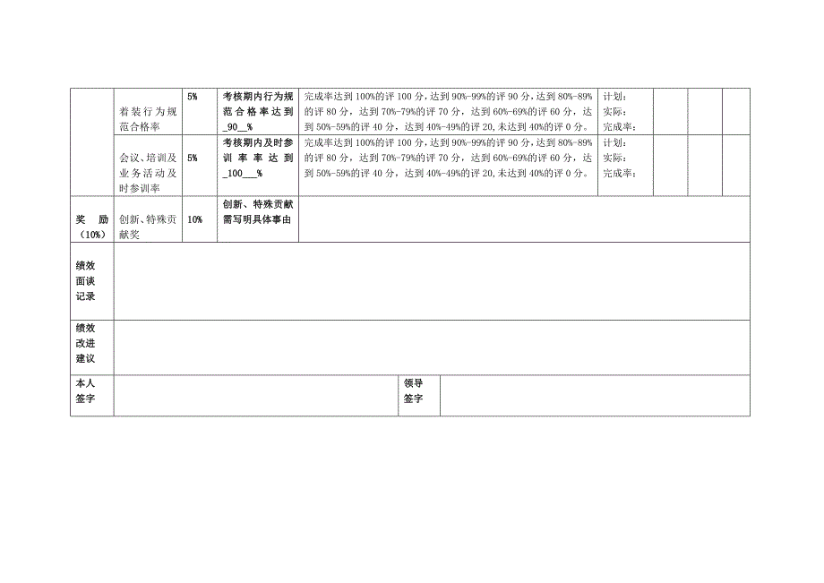 月度、季度、年度绩效考核表_第3页