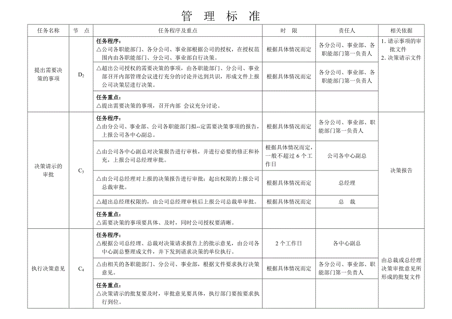 公司经营决策流程图及管理标准 (2)_第2页