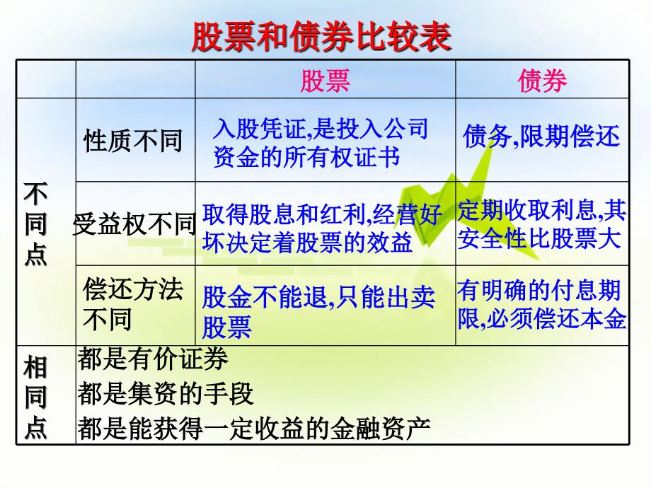 《债券和商业保险》ppt课件_第2页