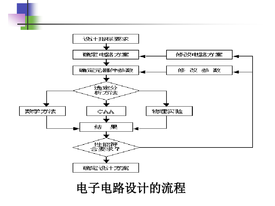 《pspice电路仿真》ppt课件_第4页