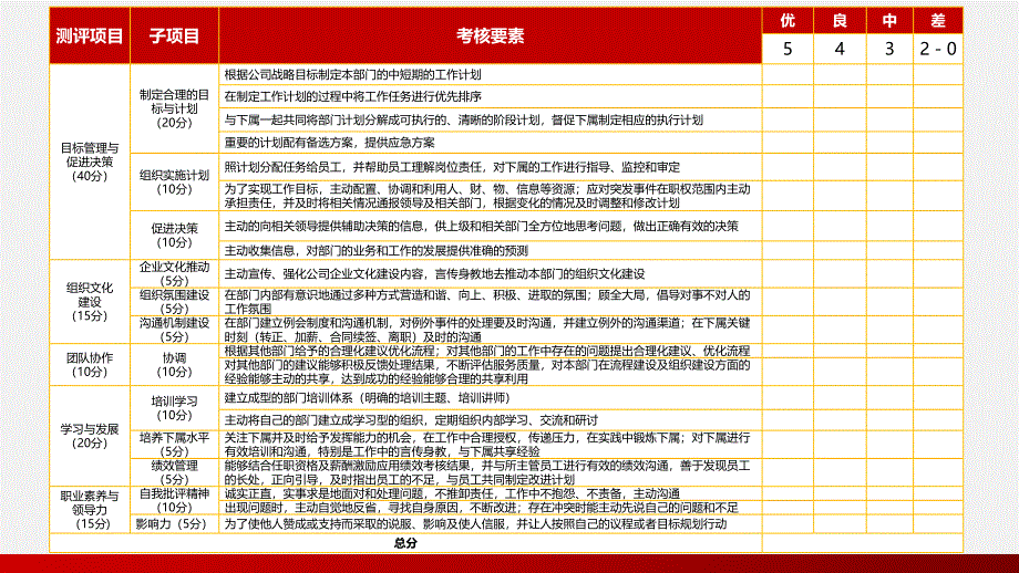 企业管理人员评优案例分析_第4页