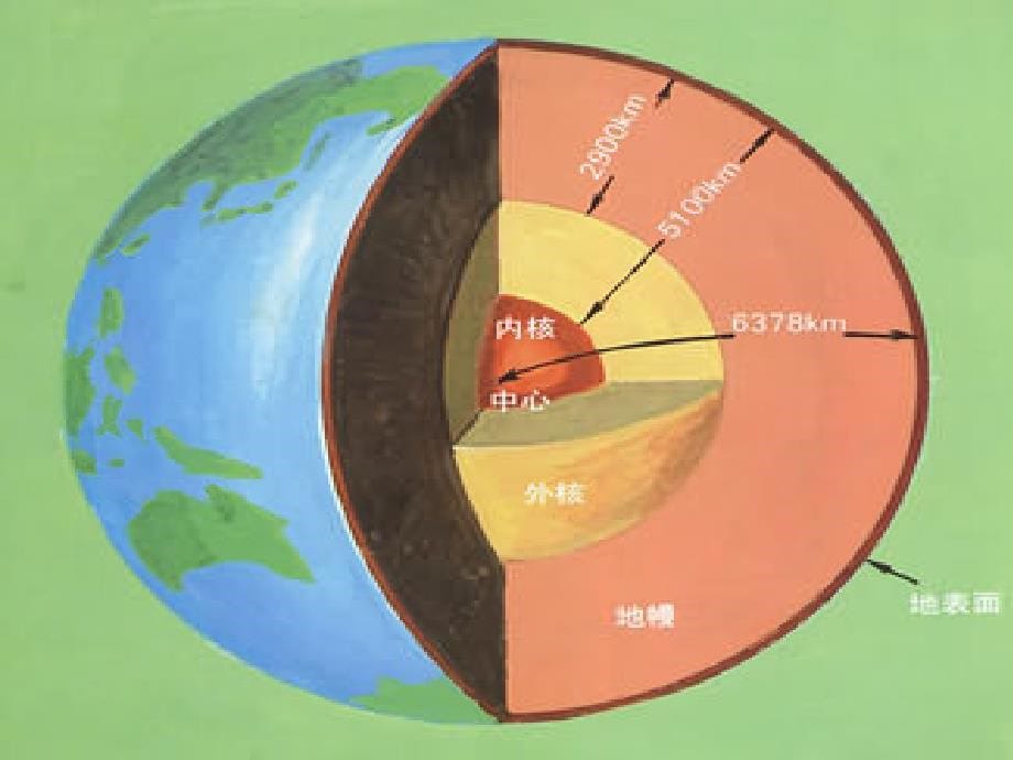 六年级科学上册 地球的内部 1课件 苏教版_第5页