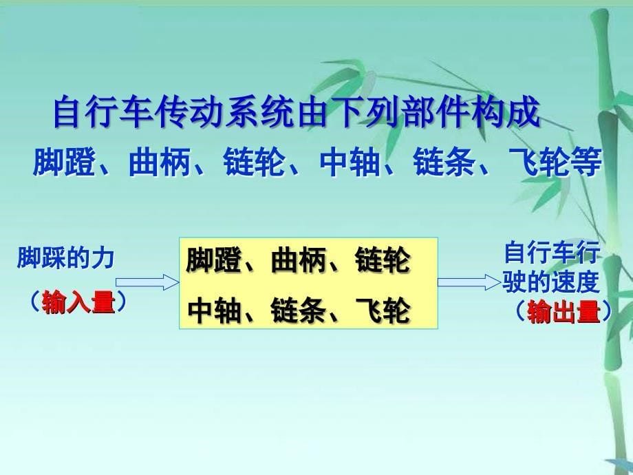 控制系统的组成与描述_第5页