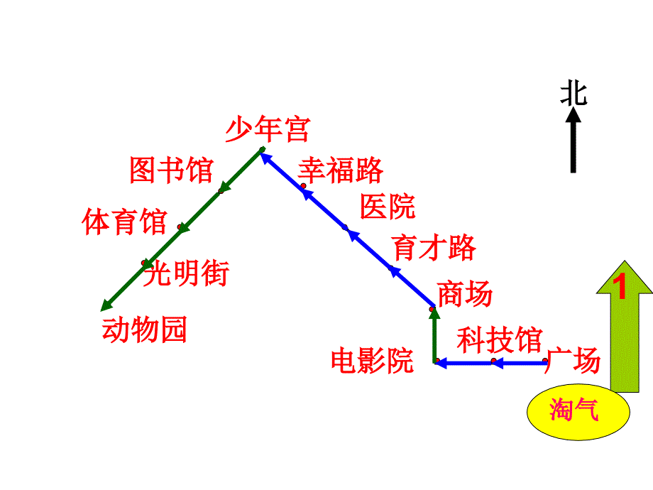 北师大版二年级下册认识路线课件_第1页