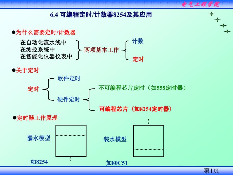 可编程定时器计数器8254及其应用6.41_第1页