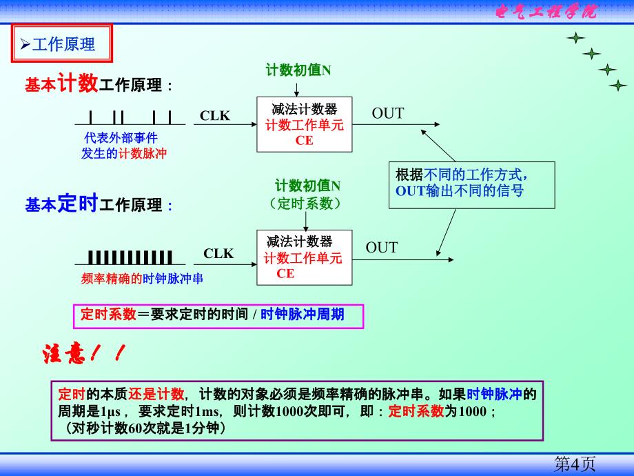 可编程定时器计数器8254及其应用6.41_第4页