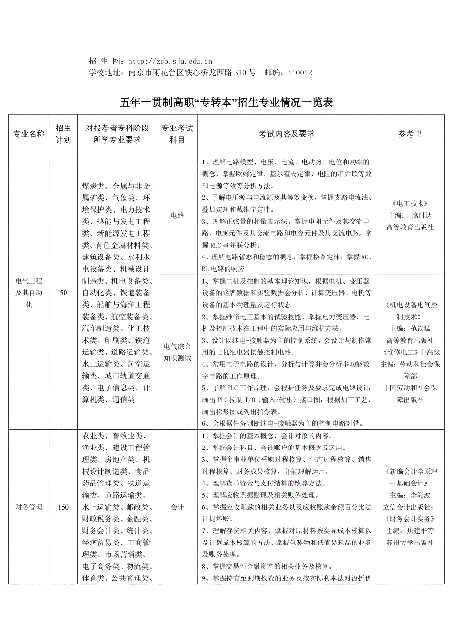 三江学院2018年五年一贯制高职专转本招生简章_第3页