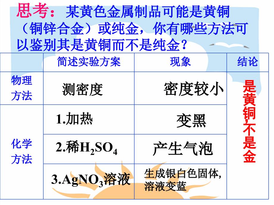 湘教版化学九年专题8《打开材料之门》ppt课件_第2页