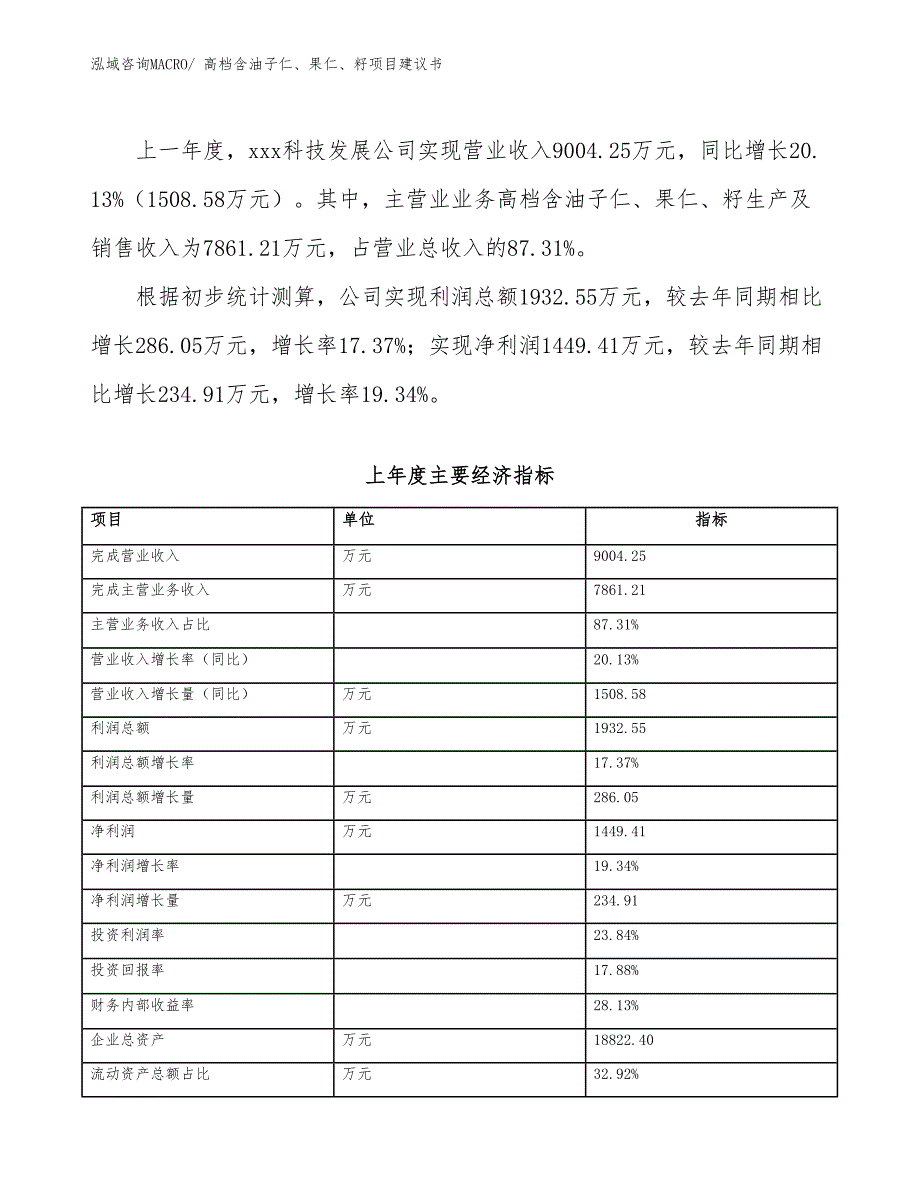 高档含油子仁、果仁、籽项目建议书(48亩，投资9500万元）_第3页