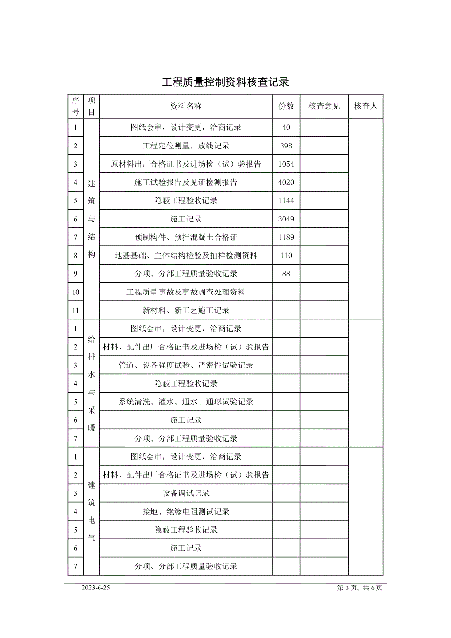施工现场质量管理检查表(范本)_第3页
