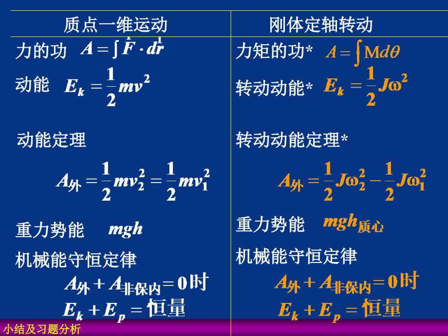 力学小结及习题分析1_第4页