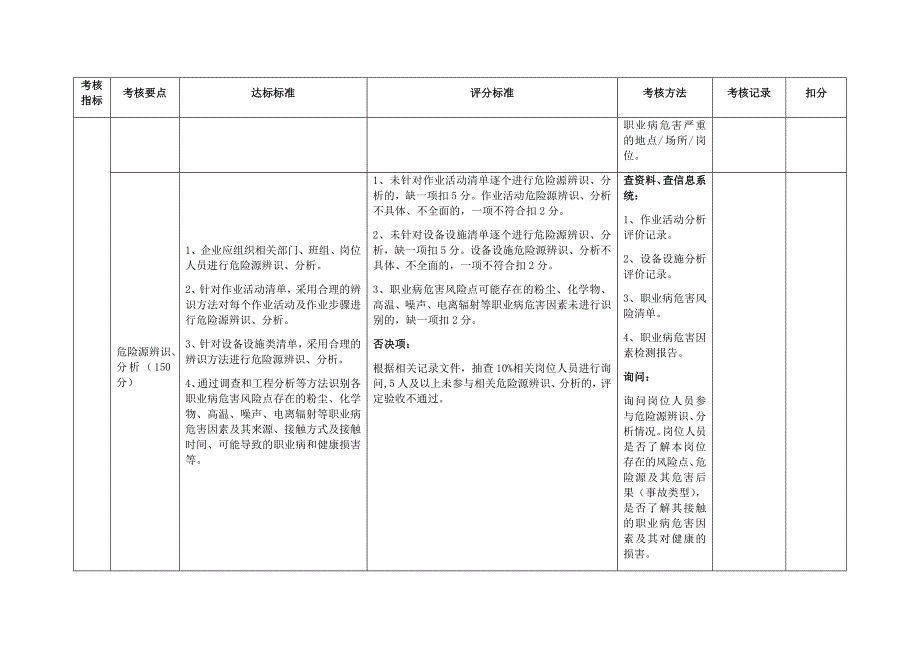 双体系建设标准(标准)_第4页