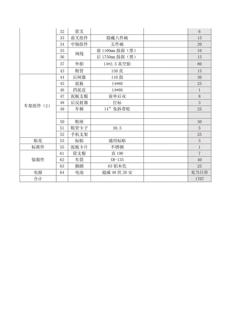 外卖专用电动车租赁合同_第5页