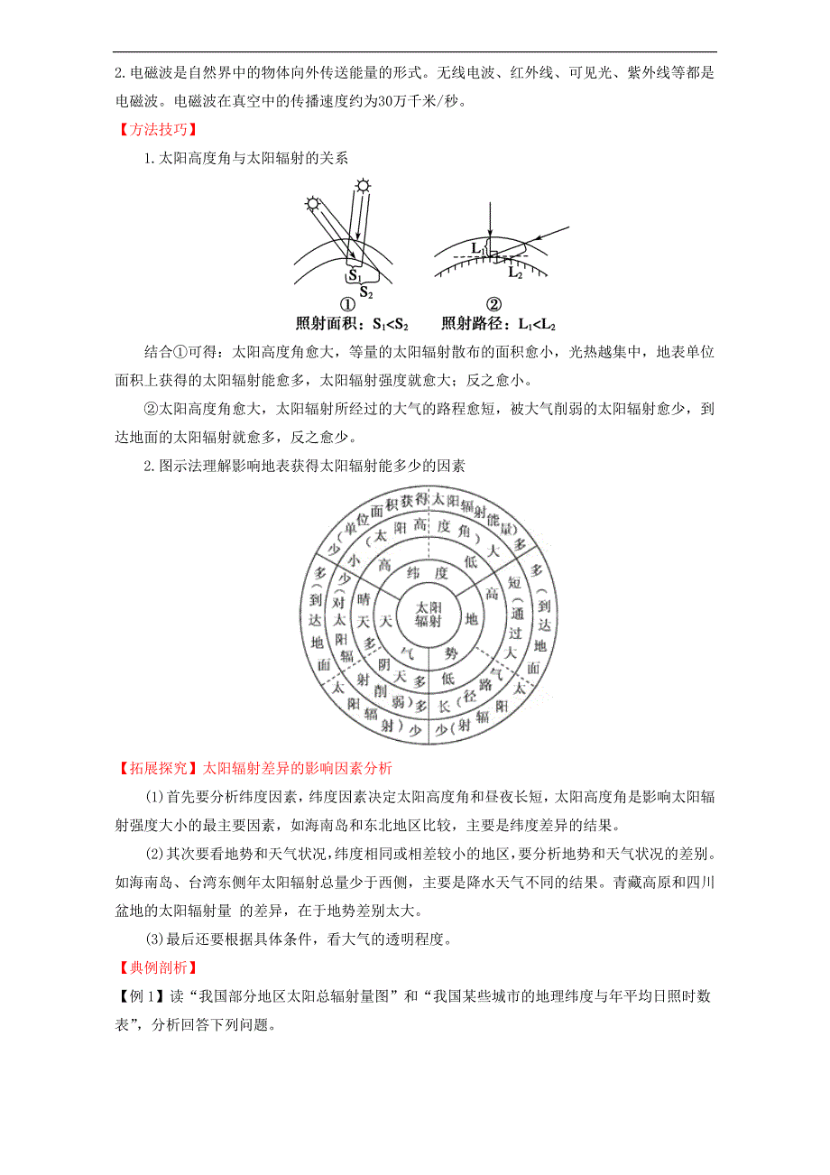 高中地理 专题. 太阳对地球的影响(讲)(提升版)(含解析)新人教版必修-课件_第2页