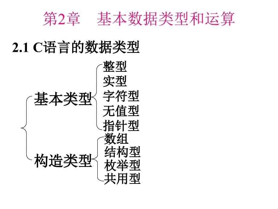 《c语言二级辅导上》ppt课件_第5页