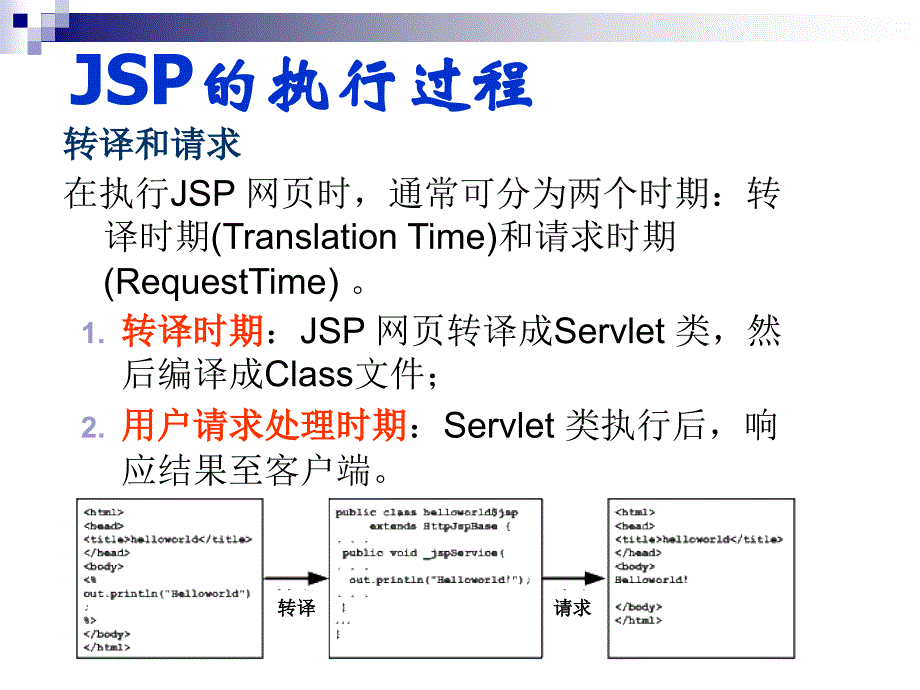 《jsp编译指令》ppt课件_第3页