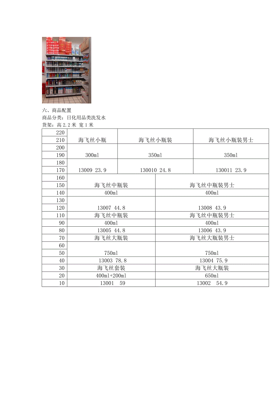 商品陈列实训报告_第3页