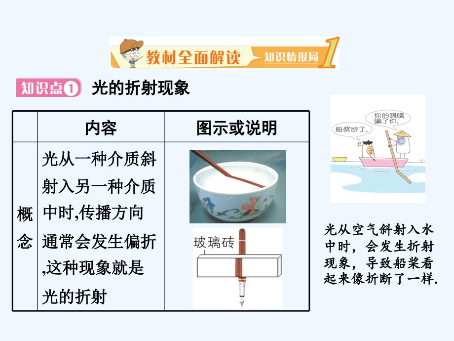 北师大版物理八年级上册5.4《光的折射》ppt课件_第2页