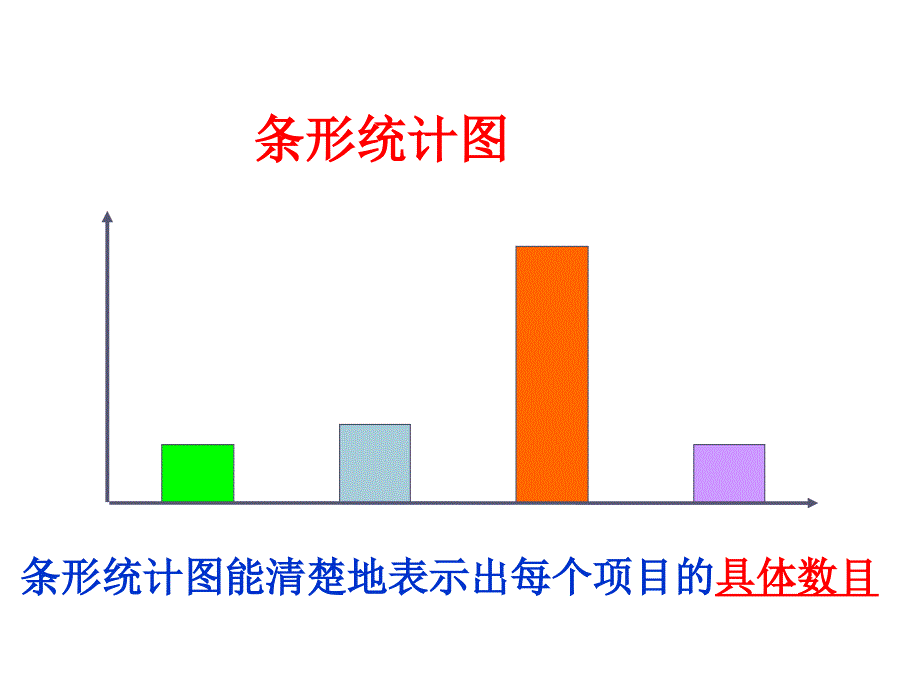 数据与图表复习课课件2_第4页