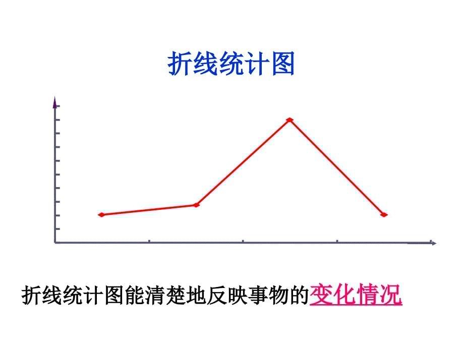 数据与图表复习课课件2_第5页