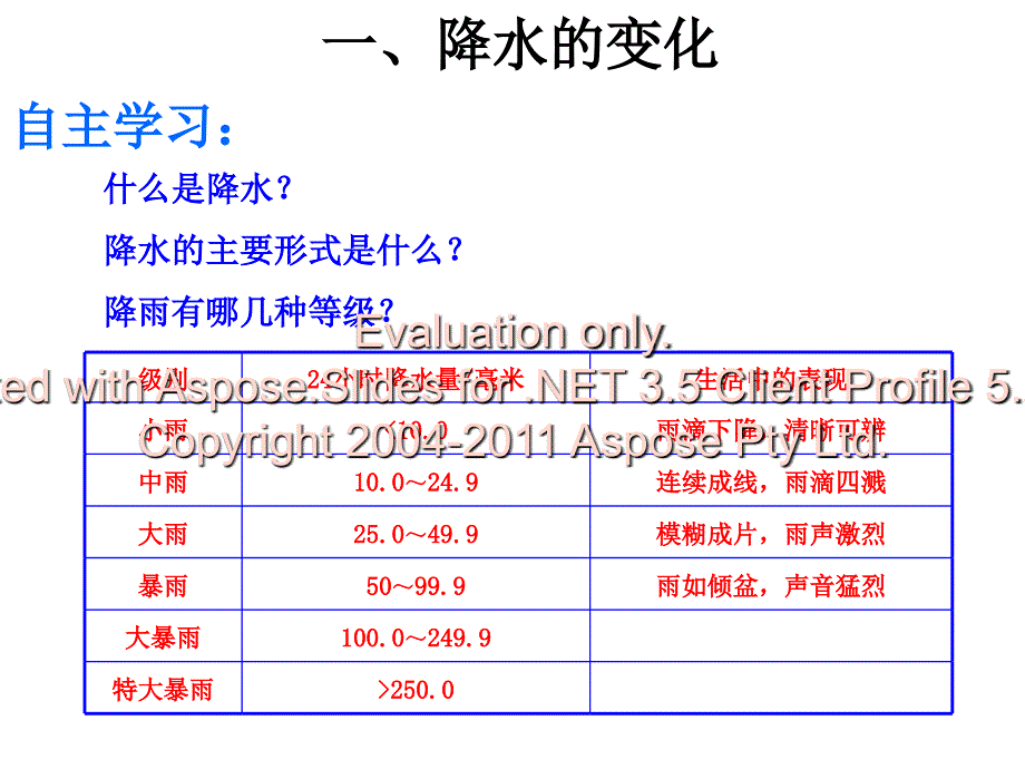 鲁教版初中地理降水附解答_第2页