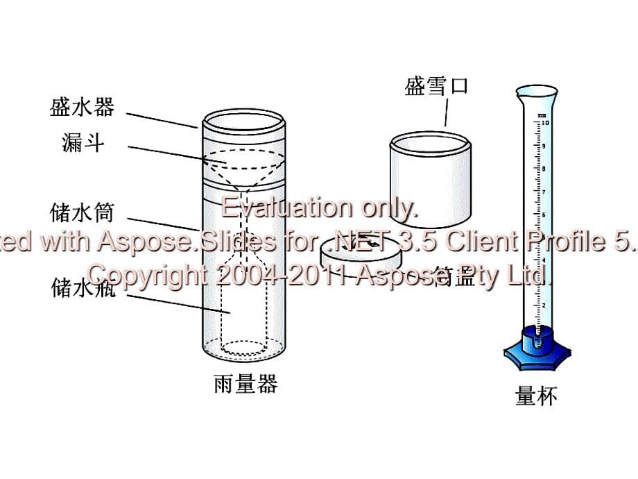 鲁教版初中地理降水附解答_第5页