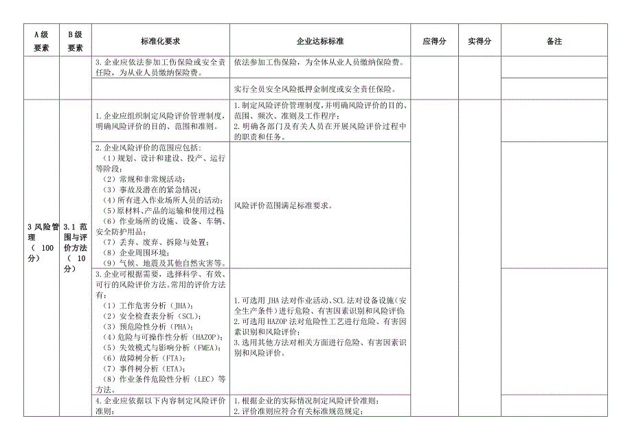 三级 危险化学品从业单位安全生产标准化评审标准_第4页