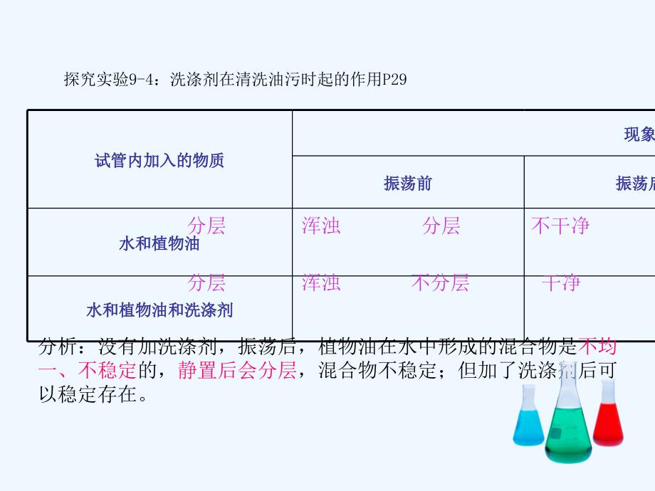 鲁教版（五四）化学九年级7.1《溶液的形成》ppt课件5_第3页