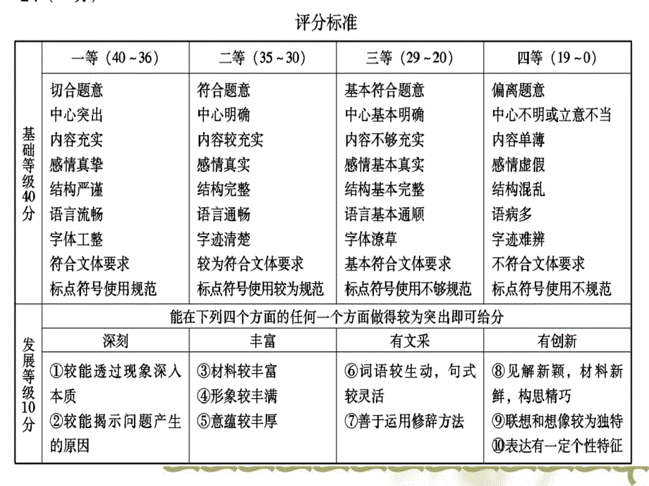 练就高分作文——中考作文复习指导_第2页