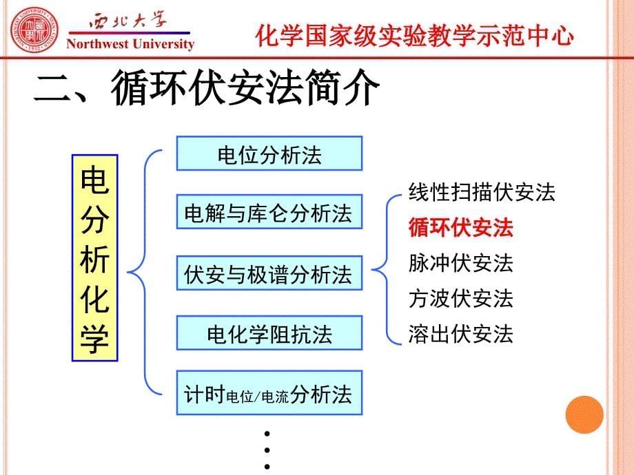 kfecn的电极反应研究循环伏安法_第5页