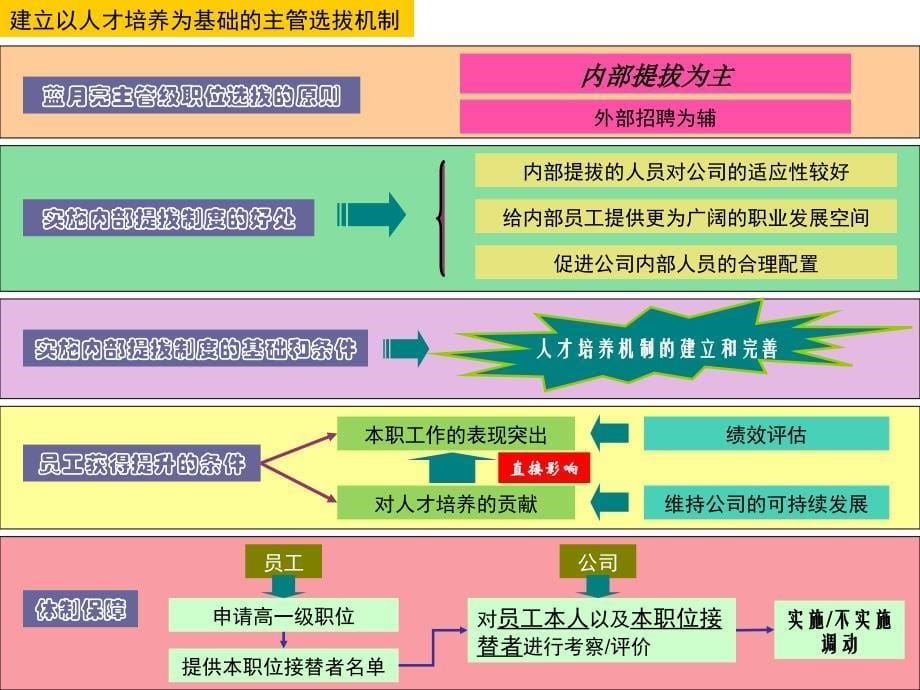 01企业人才培养的职责和方式_第5页