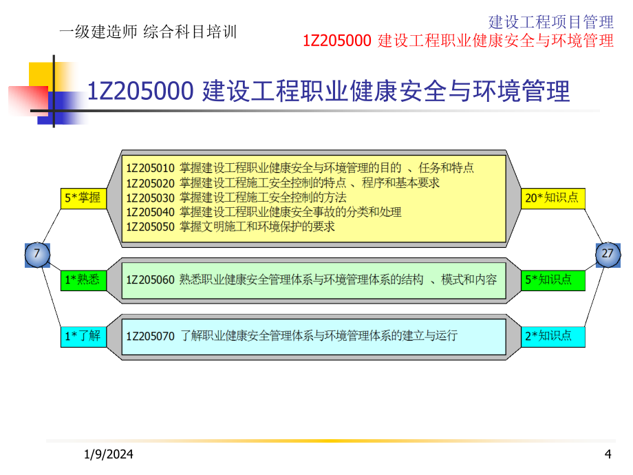 一级建造师.建设工程职业健康与环境_第4页