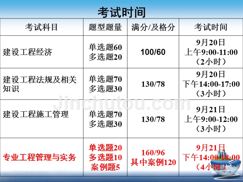 一级建造师《机电工程管理与实务》精讲讲义—董老师资料讲解_第2页