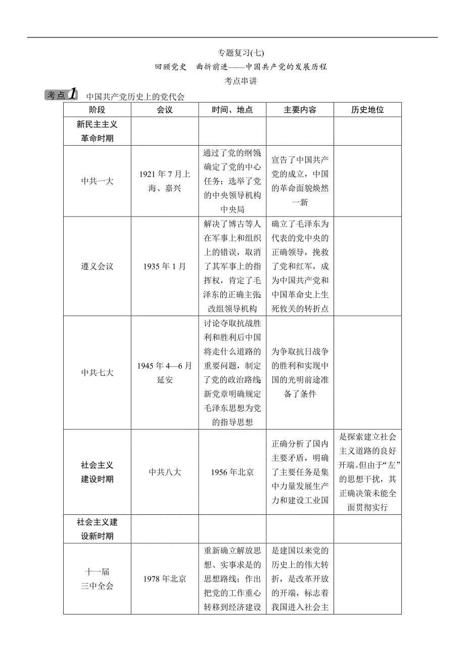 2016中考王中考命题研究历史（贵阳）热点专题：专题复习7回顾党史 曲折前进_第1页