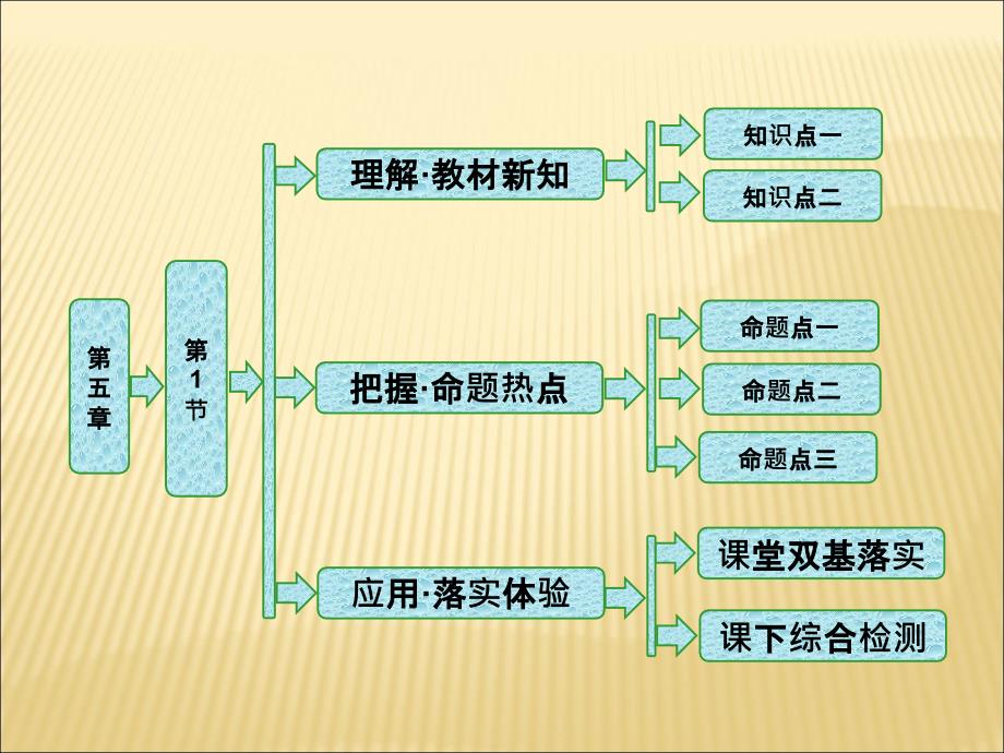 2017-2018学年人教版选修3-4 光的干涉  课件（38张）_第1页